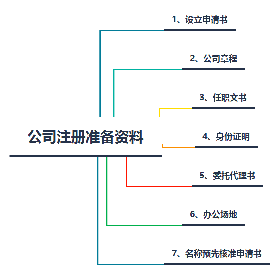 青島公司注冊(cè)代理記賬