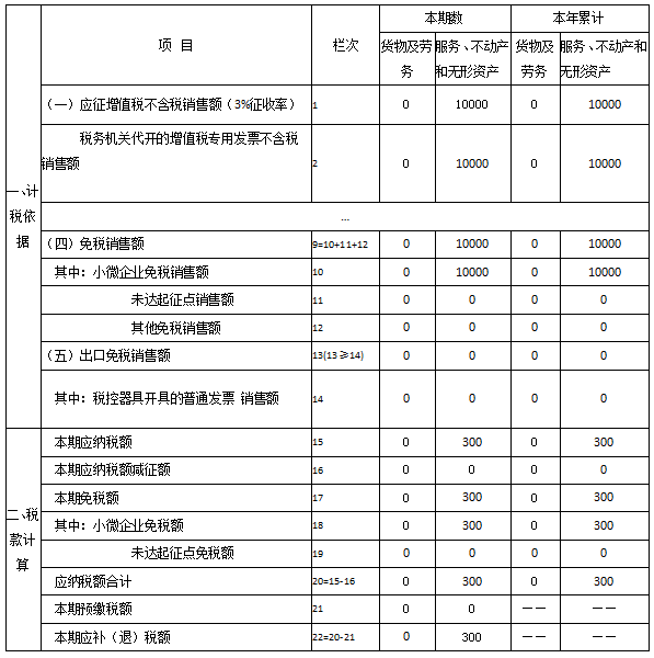 青島公司注冊(cè)代理記賬