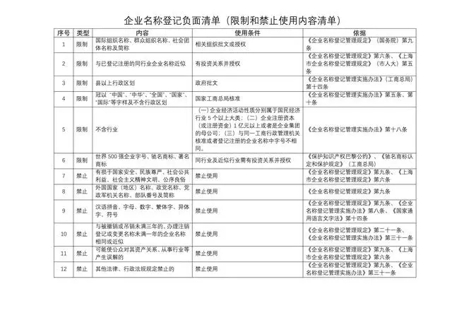 青島公司注冊(cè)地址禁用要求